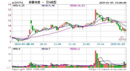 森霸传感