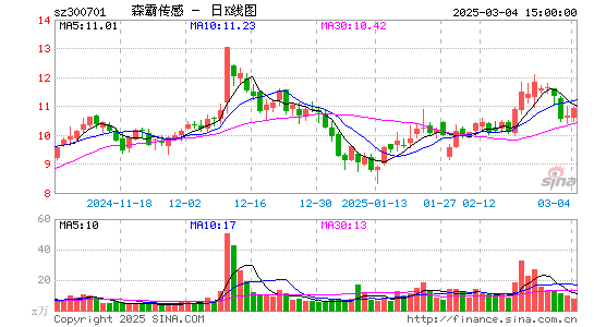 森霸传感