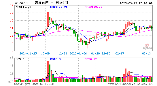 森霸传感