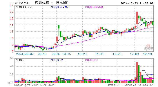 森霸传感