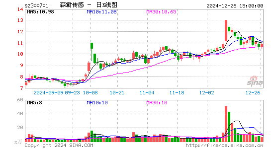 森霸传感