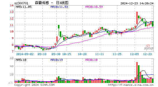 森霸传感