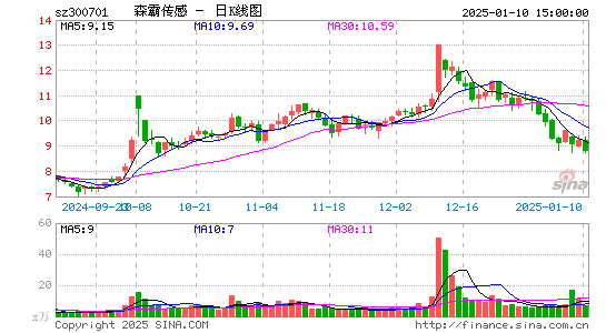 森霸传感