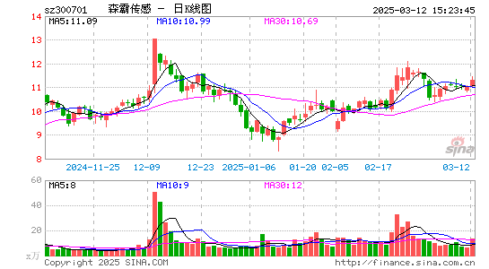 森霸传感