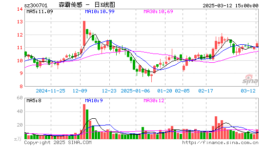 森霸传感