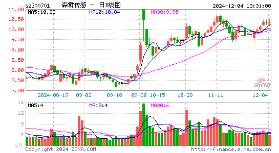 森霸传感