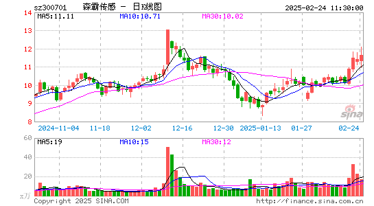 森霸传感