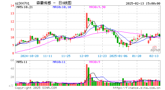 森霸传感