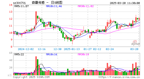 森霸传感