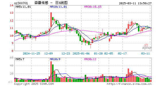 森霸传感