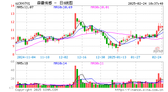 森霸传感