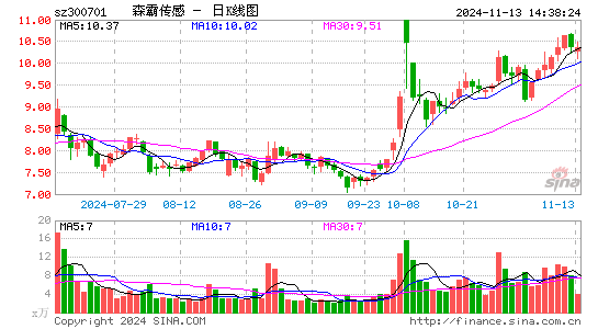 森霸传感