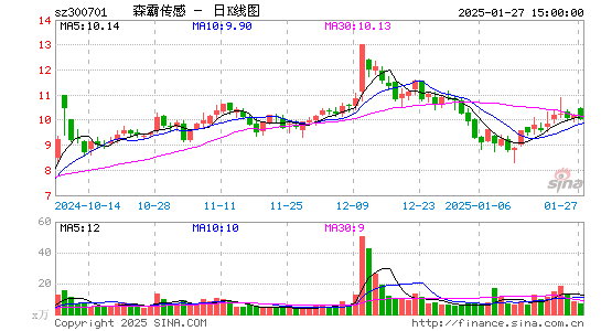 森霸传感