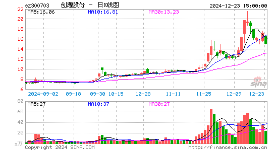 创源股份