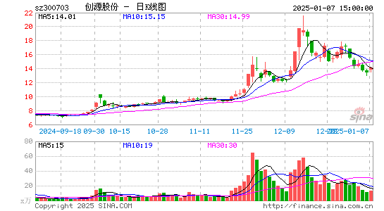 创源股份