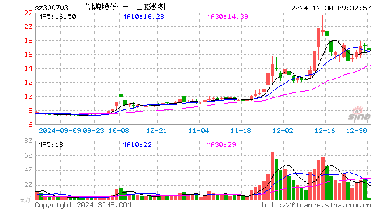 创源股份