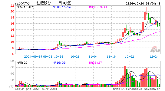 创源股份