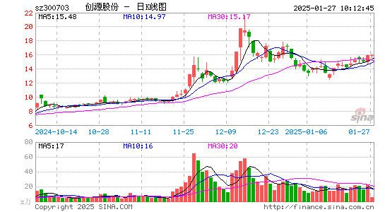 创源股份