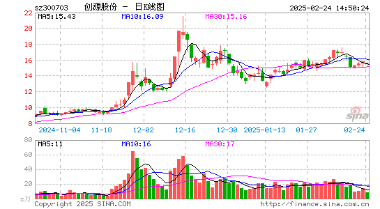 创源股份