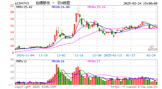 创源股份