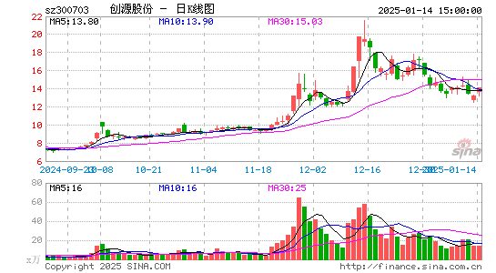 创源股份