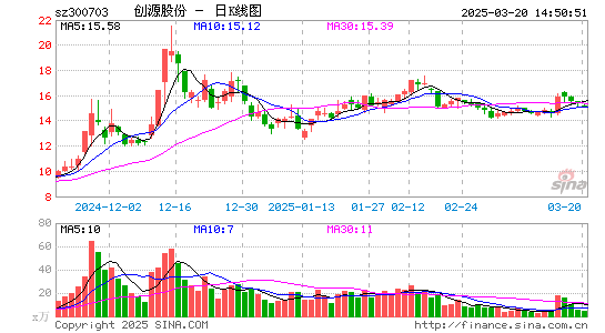 创源股份