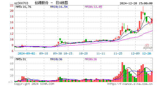 创源股份