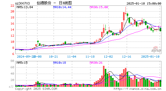 创源股份