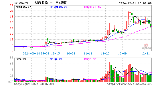 创源股份