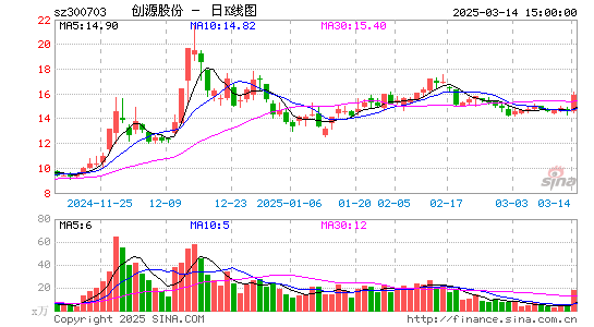 创源股份