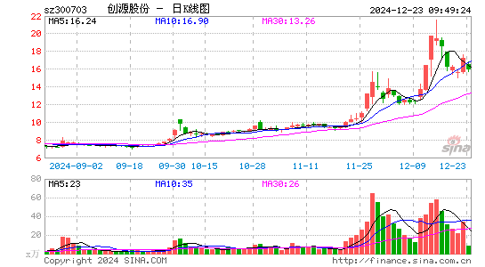 创源股份