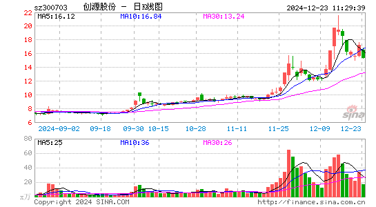 创源股份