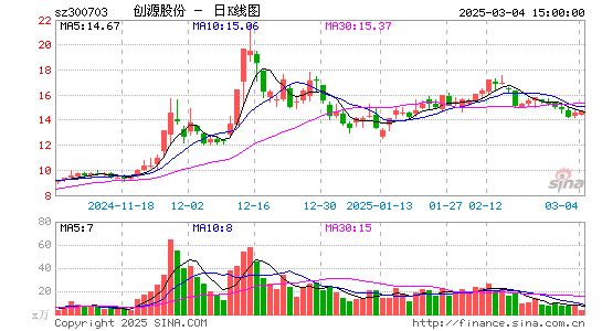 创源股份