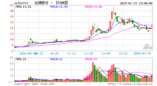 创源股份