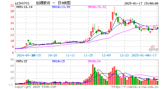 创源股份