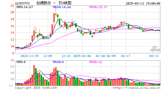 创源股份