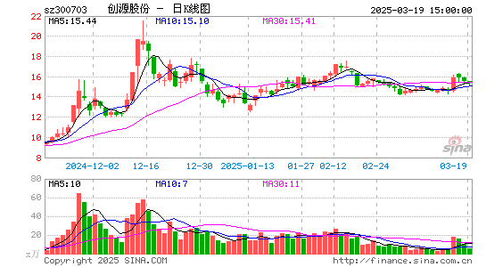 创源股份