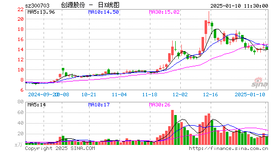 创源股份