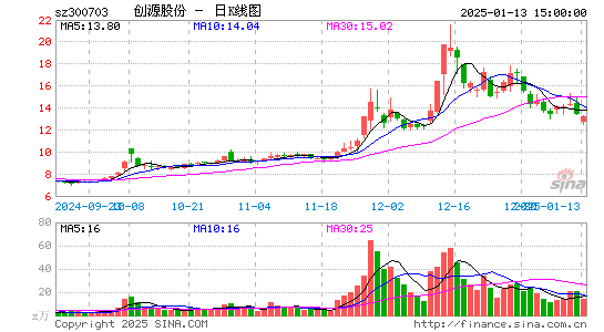 创源股份