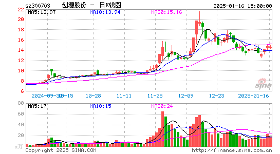 创源股份