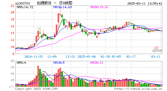 创源股份