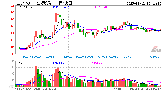 创源股份