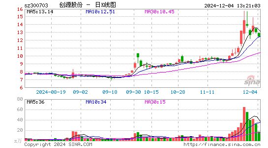 创源股份