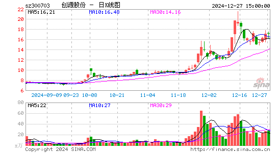 创源股份