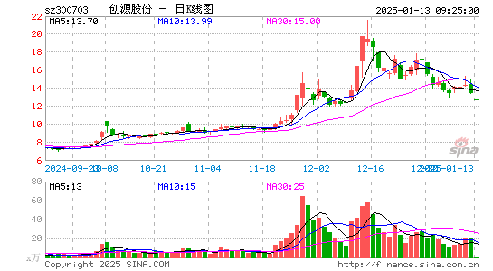 创源股份