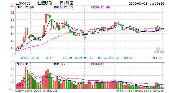 创源股份