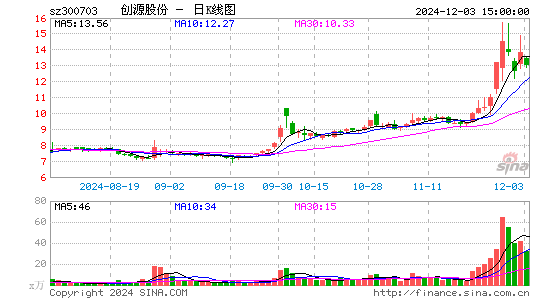 创源股份