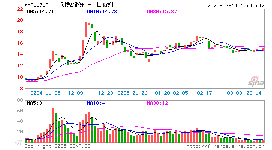 创源股份