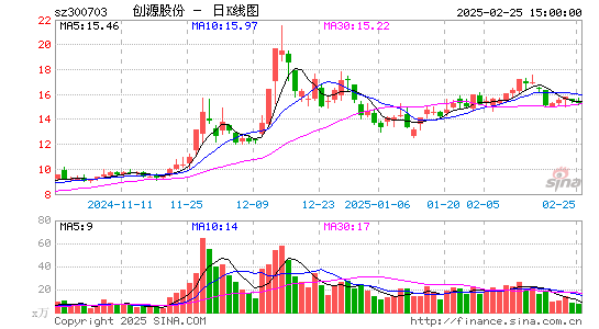 创源股份