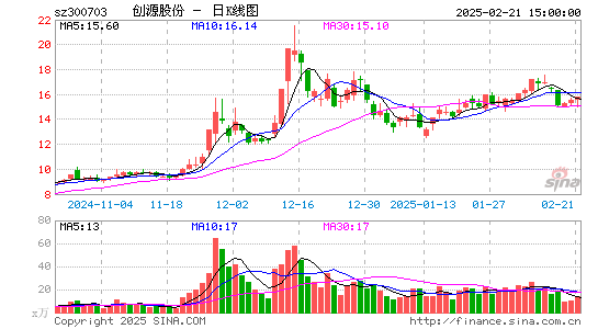 创源股份